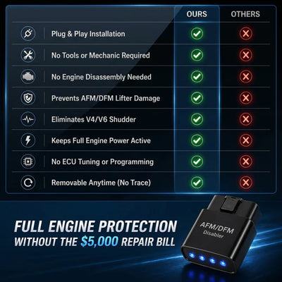 StrikeGuard™ AFM/DFM Disabler
