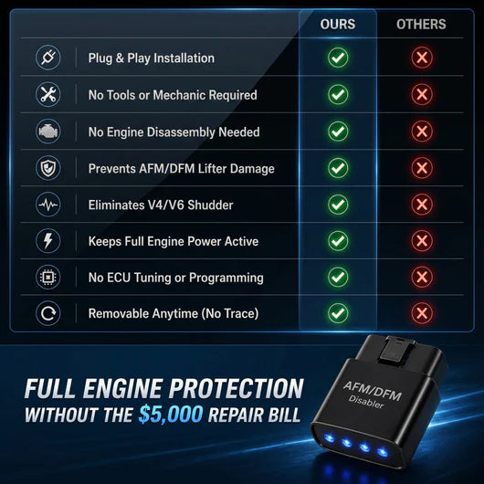 StrikeGuard™ AFM/DFM Disabler