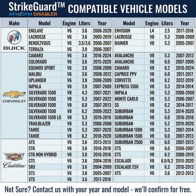 StrikeGuard™ AFM/DFM Disabler