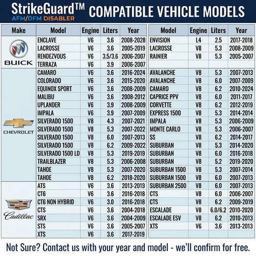 StrikeGuard™ AFM/DFM Disabler