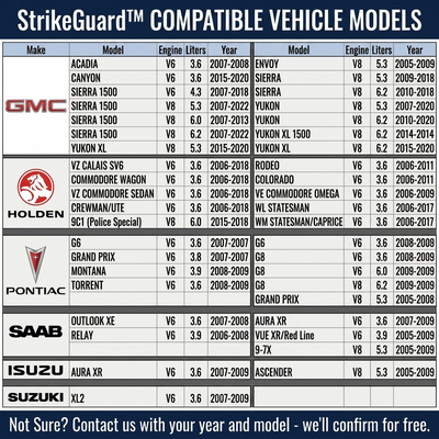 StrikeGuard™ AFM/DFM Disabler