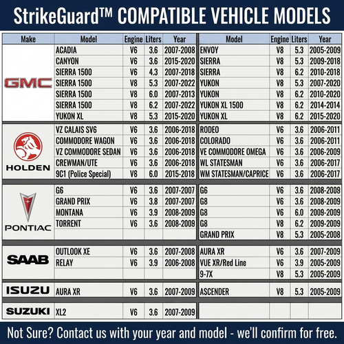 StrikeGuard™ AFM/DFM Disabler