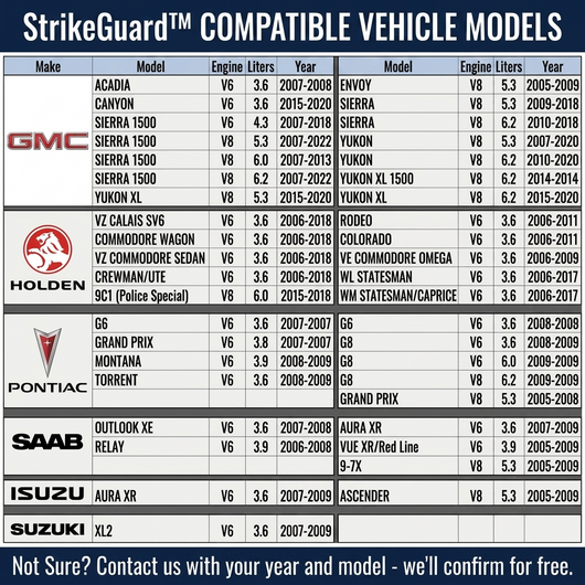 StrikeGuard™ AFM/DFM Disabler